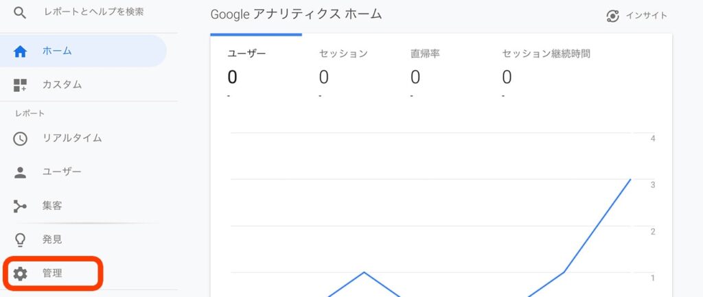 Google Analytics